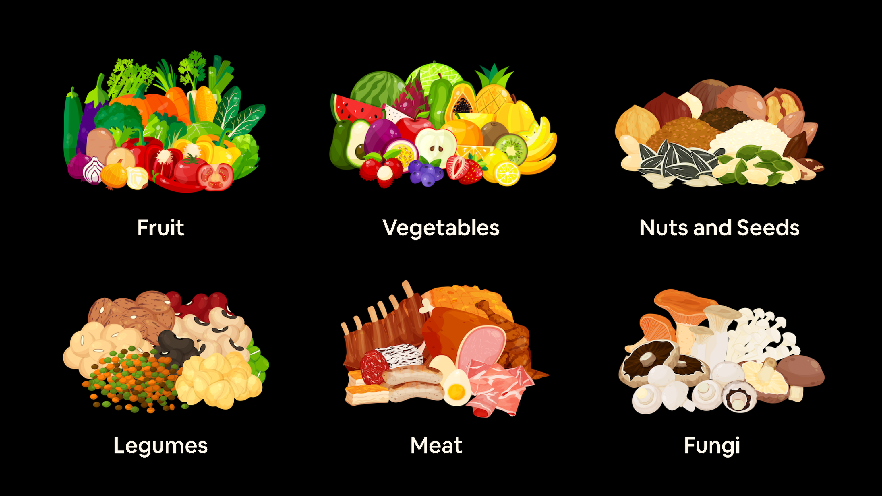 example of Nutrify food categories, fruits, vegetables, legumes, nuts and seeds, fungi and meat. These are six out of the 22 categories Nutrify covers