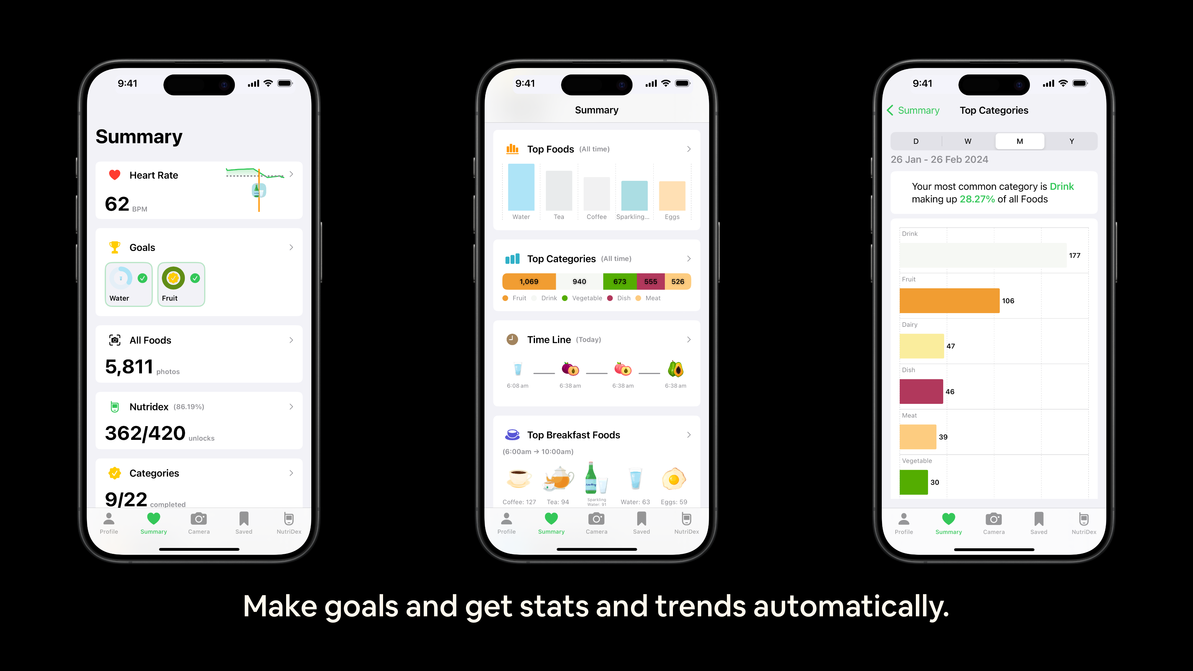 Image of Nutrify providing goals, stats and trends in the summary tab