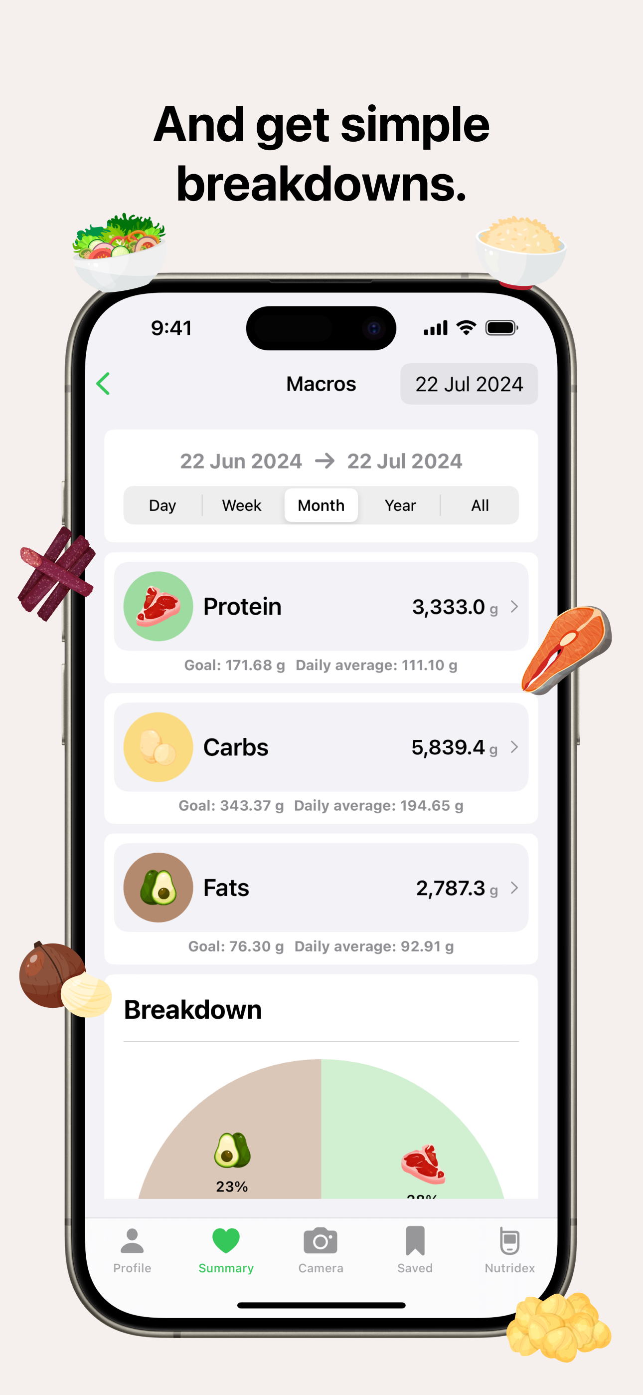 Nutrify app screenshot: A smartphone screen showing the 'Macros' summary with the title 'And get simple breakdowns.' The date range is from 22 Jun 2024 to 22 Jul 2024. Protein intake is 3,333.0g (goal: 171.68g, daily average: 111.10g), carbs intake is 5,839.4g (goal: 343.37g, daily average: 194.65g), and fats intake is 2,787.3g (goal: 76.30g, daily average: 92.91g). A pie chart breakdown at the bottom shows 23% fats and 30% protein. The background is beige with various food icons.