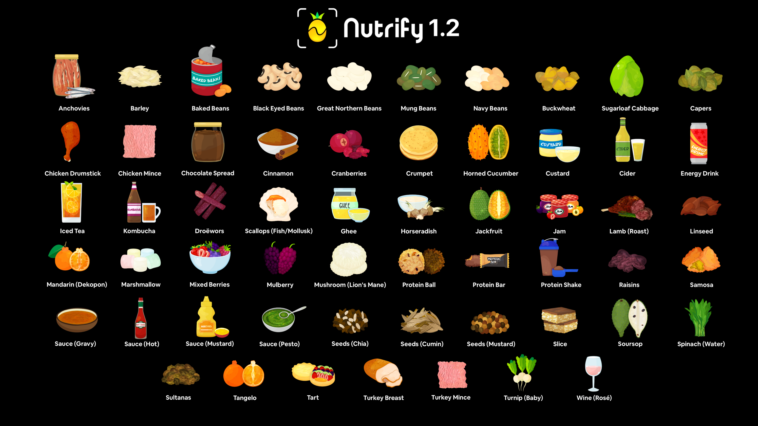 A black background with the title 'Nutrify 1.2' displaying various food icons labeled with their names. The icons include: Anchovies, Barley, Baked Beans, Black Eyed Beans, Great Northern Beans, Mung Beans, Navy Beans, Buckwheat, Sugarloaf Cabbage, Capers, Chicken Drumstick, Chicken Mince, Chocolate Spread, Cinnamon, Cranberries, Crumpet, Horned Cucumber, Custard, Cider, Energy Drink, Iced Tea, Kombucha, Droëwors, Scallops (Fish/Mollusk), Ghee, Horseradish, Jackfruit, Jam, Lamb (Roast), Linseed, Mandarin (Dekopon), Marshmallow, Mixed Berries, Mulberry, Mushroom (Lion's Mane), Protein Ball, Protein Bar, Protein Shake, Raisins, Samosa, Sauce (Gravy), Sauce (Hot), Sauce (Mustard), Sauce (Pesto), Seeds (Chia), Seeds (Cumin), Seeds (Mustard), Slice, Soursop, Spinach (Water), Sultanas, Tangelo, Tart, Turkey Breast, Turkey Mince, Turnip (Baby), Wine (Rosé).