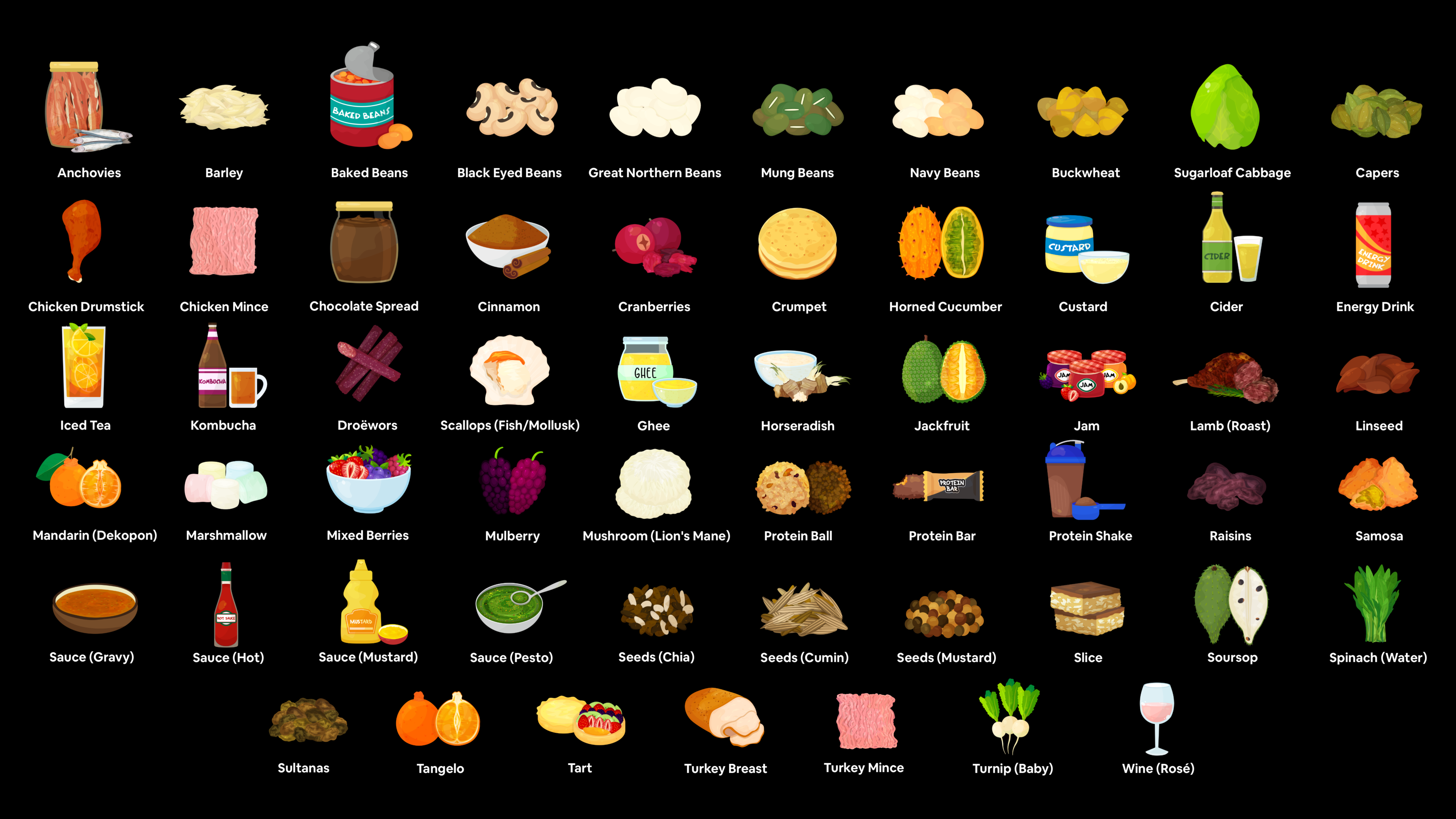 A black background displaying various food icons labeled with their names. The icons include: Anchovies, Barley, Baked Beans, Black Eyed Beans, Great Northern Beans, Mung Beans, Navy Beans, Buckwheat, Sugarloaf Cabbage, Capers, Chicken Drumstick, Chicken Mince, Chocolate Spread, Cinnamon, Cranberries, Crumpet, Horned Cucumber, Custard, Cider, Energy Drink, Iced Tea, Kombucha, Droëwors, Scallops (Fish/Mollusk), Ghee, Horseradish, Jackfruit, Jam, Lamb (Roast), Linseed, Mandarin (Dekopon), Marshmallow, Mixed Berries, Mulberry, Mushroom (Lion's Mane), Protein Ball, Protein Bar, Protein Shake, Raisins, Samosa, Sauce (Gravy), Sauce (Hot), Sauce (Mustard), Sauce (Pesto), Seeds (Chia), Seeds (Cumin), Seeds (Mustard), Slice, Soursop, Spinach (Water), Sultanas, Tangelo, Tart, Turkey Breast, Turkey Mince, Turnip (Baby), Wine (Rosé).