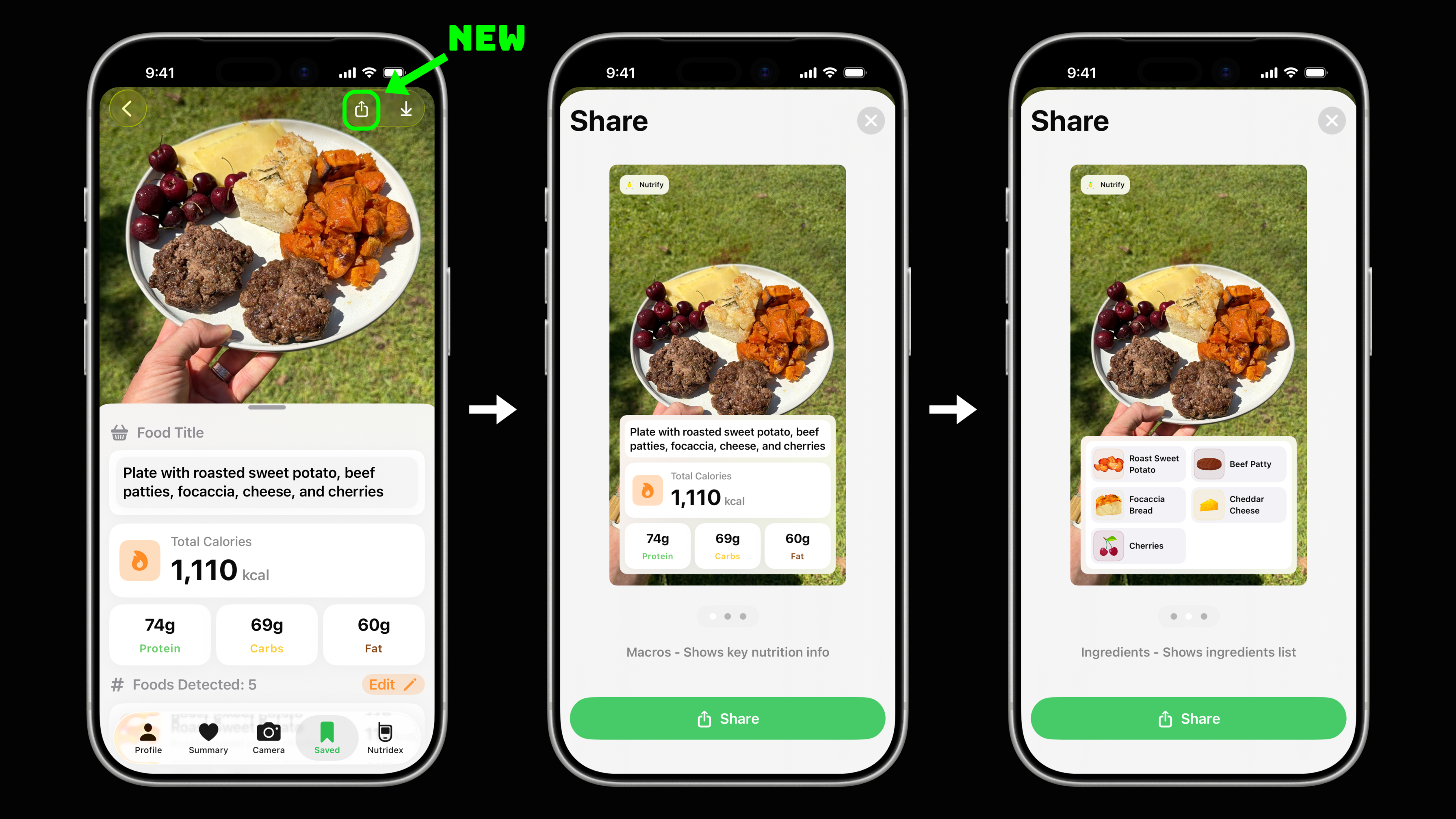 Three iPhone screens demonstrating the Food Share feature on a black background. Left screen shows a saved food entry with a 'NEW' label pointing to the share button, displaying a plate totaling 1,110 kcal with 74g protein, 69g carbs, and 60g fat. Middle screen shows the 'Macros' share option with nutrition info overlay. Right screen shows the 'Ingredients' share option displaying food icons for Roast Sweet Potato, Beef Patty, Focaccia Bread, Cheddar Cheese, and Cherries.