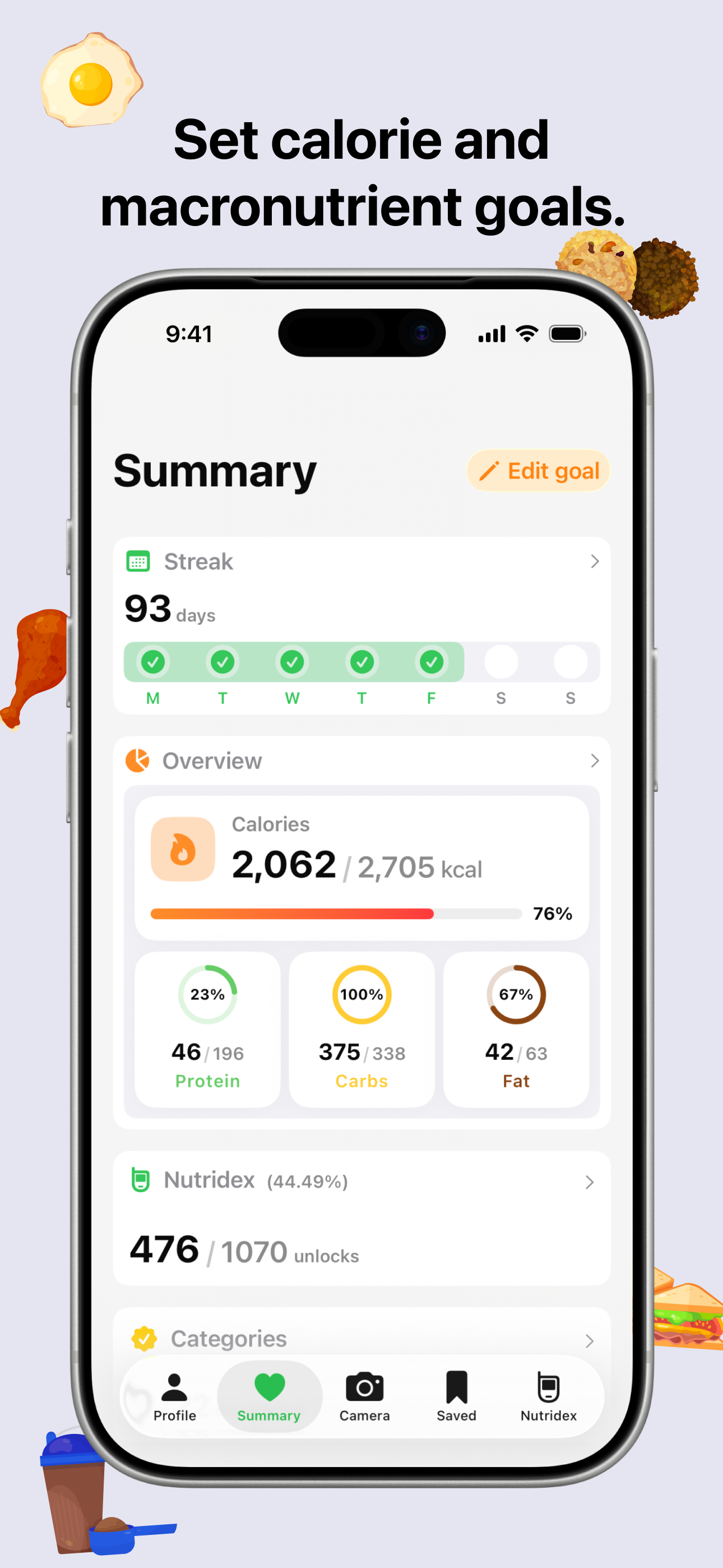 Nutrify app screenshot with the title 'Set calorie and macronutrient goals.' The Summary screen displays a 93-day streak with checkmarks for weekdays, calorie overview showing 2,062 / 2,705 kcal (76%), and macros: 46g protein (23%), 375g carbs (100%), 42g fat (67%). Nutridex progress shows 476 / 1070 unlocks. The background is light purple with food icons including fried egg, chicken leg, and falafel.